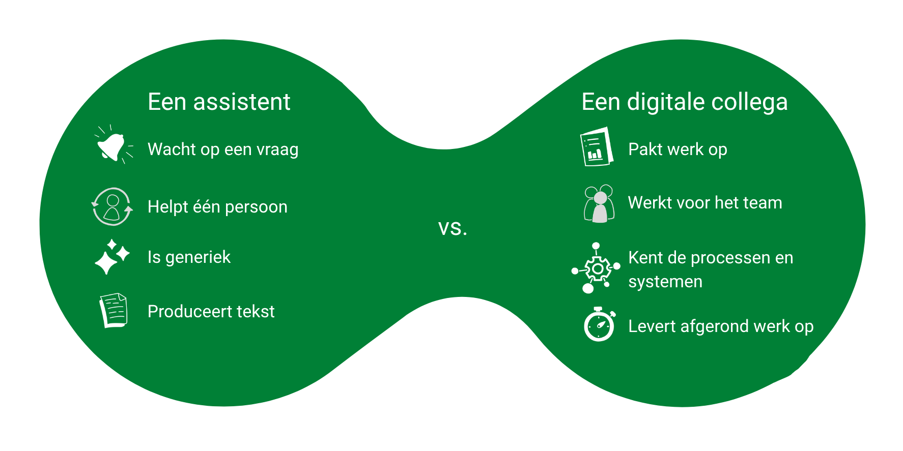 assistent vs collega