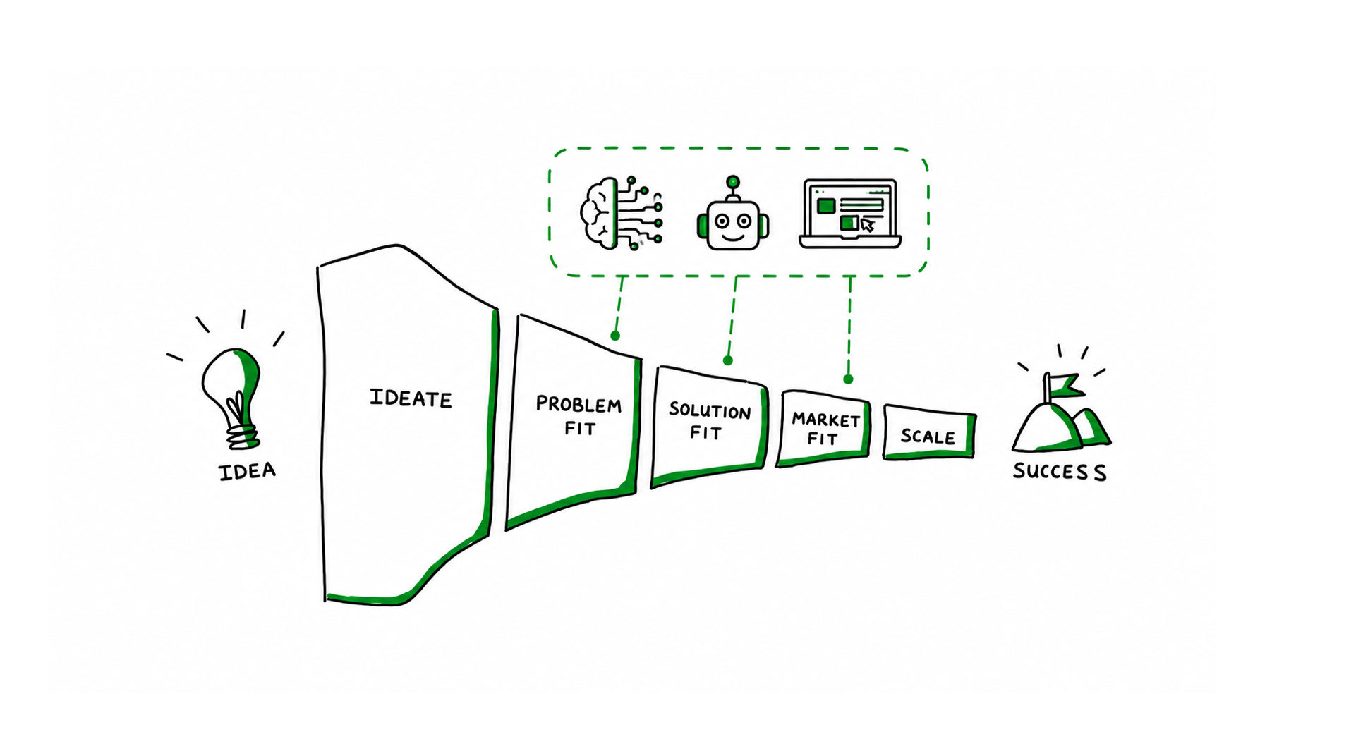 Product Discovery met AI