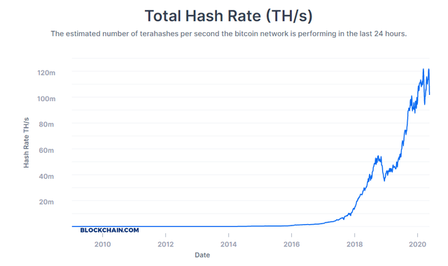 The Secret Of Using Alerts And Indicators For Trading Crypto Blog Awara App