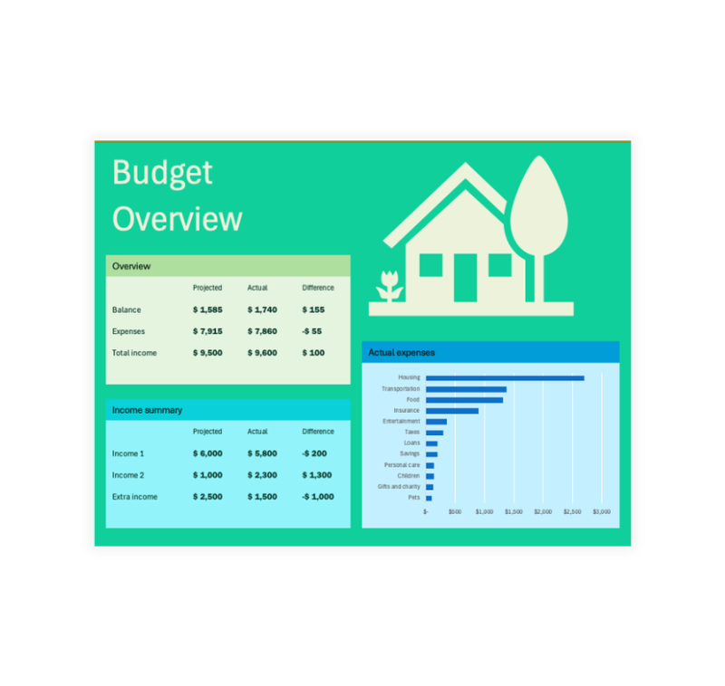 Family Budget Monthly Template