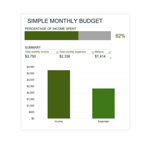 Download Now Simple Monthly Budget Template