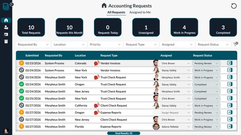 Accounting Request Dashboard
