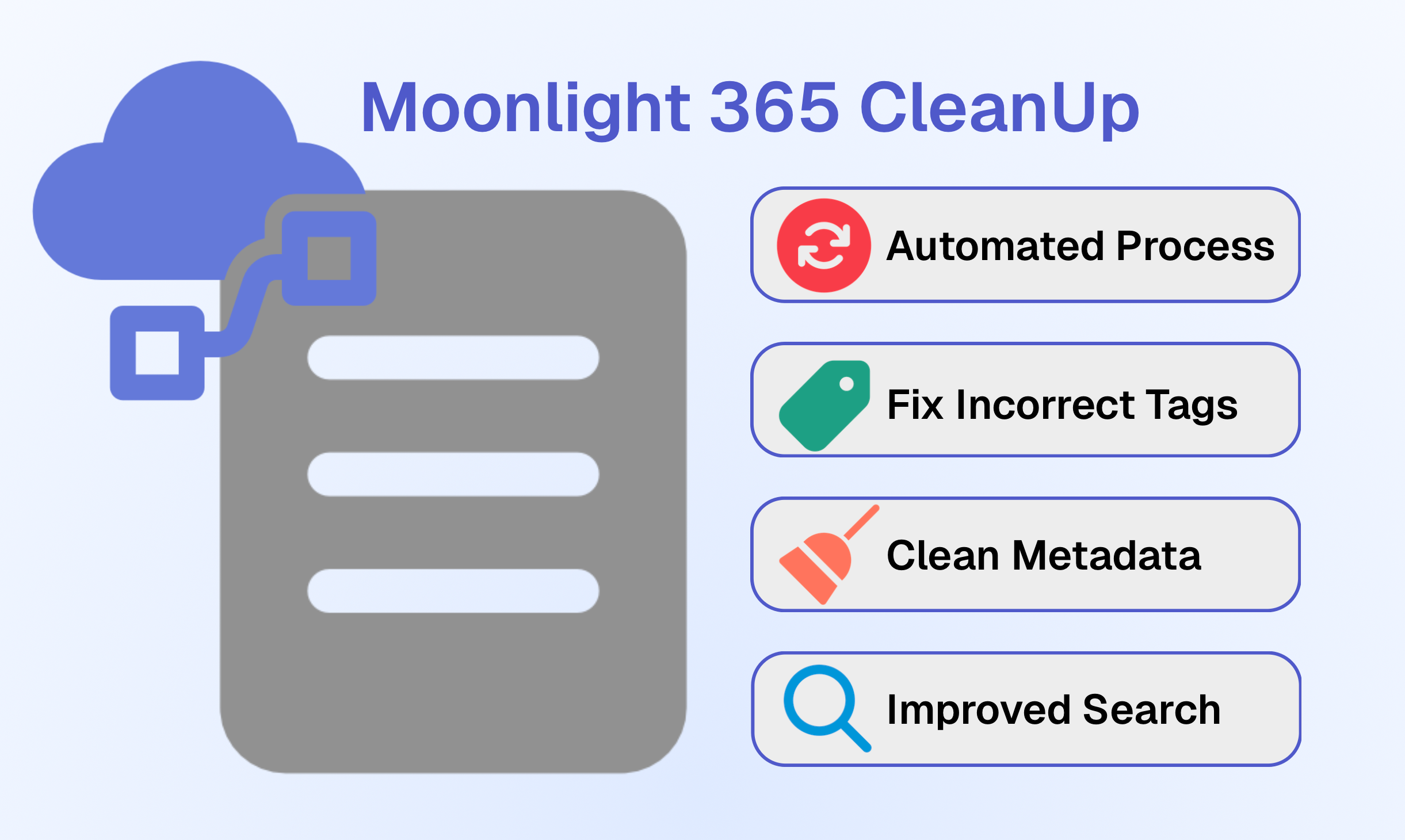 CleanUp your Metadata on SharePoint
