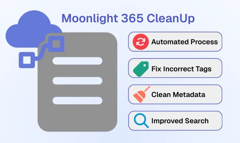 CleanUp your Metadata on SharePoint