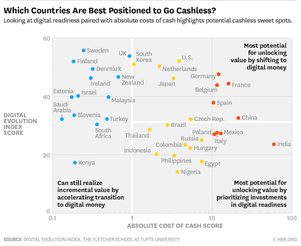 Cashless Countries Chart