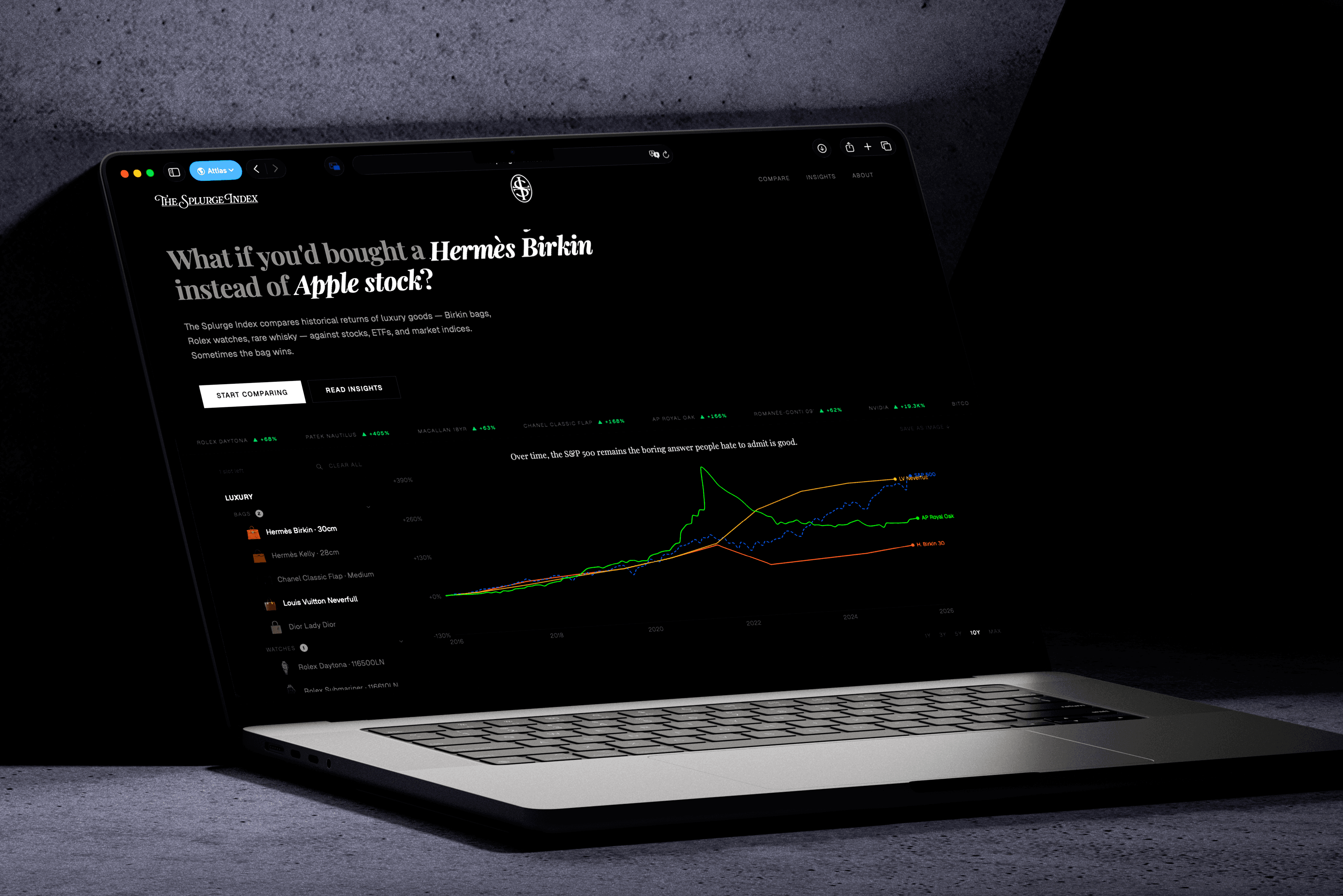 TheSplurgeIndex.com — The Splurge Index.com