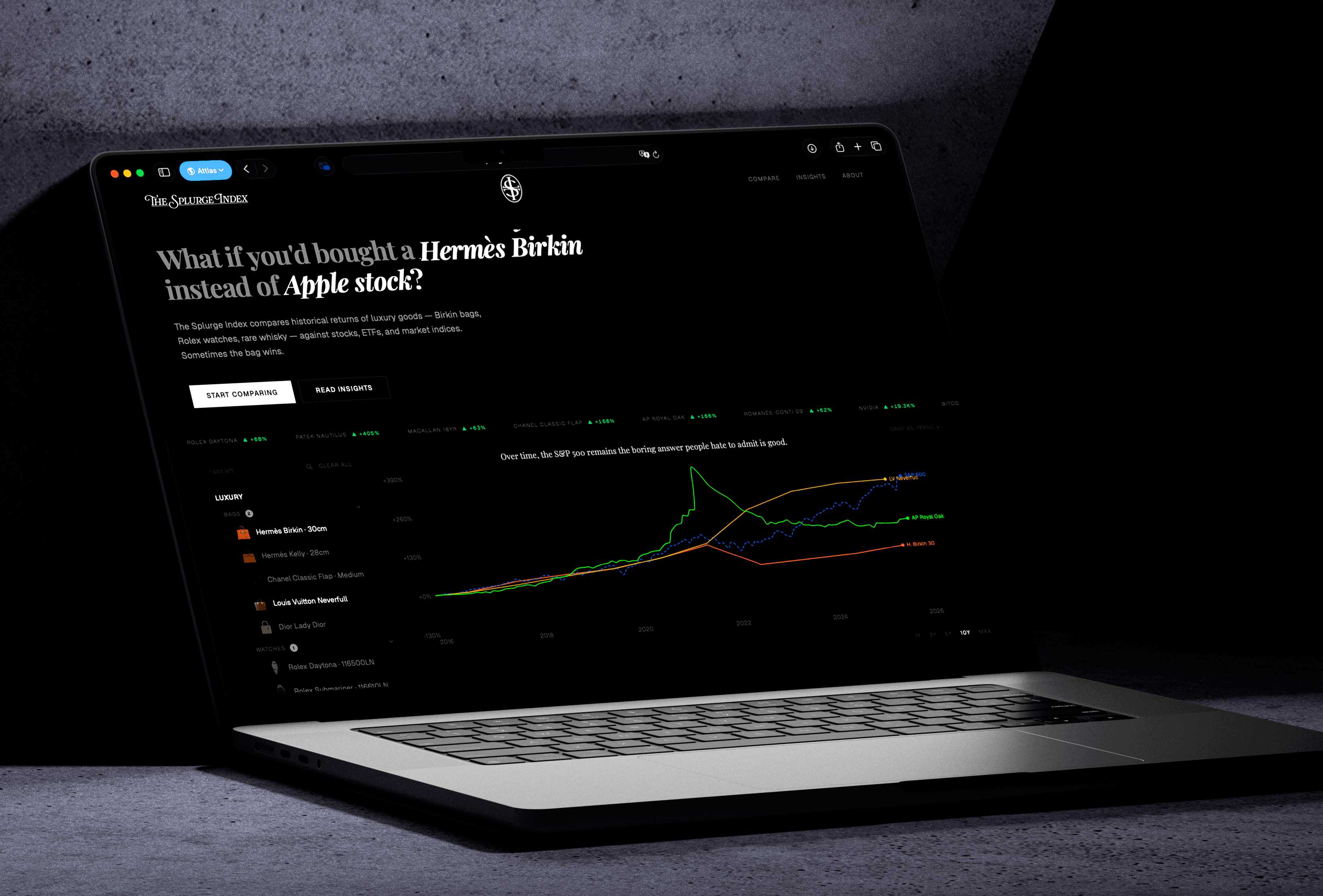 TheSplurgeIndex.com — The Splurge Index.com