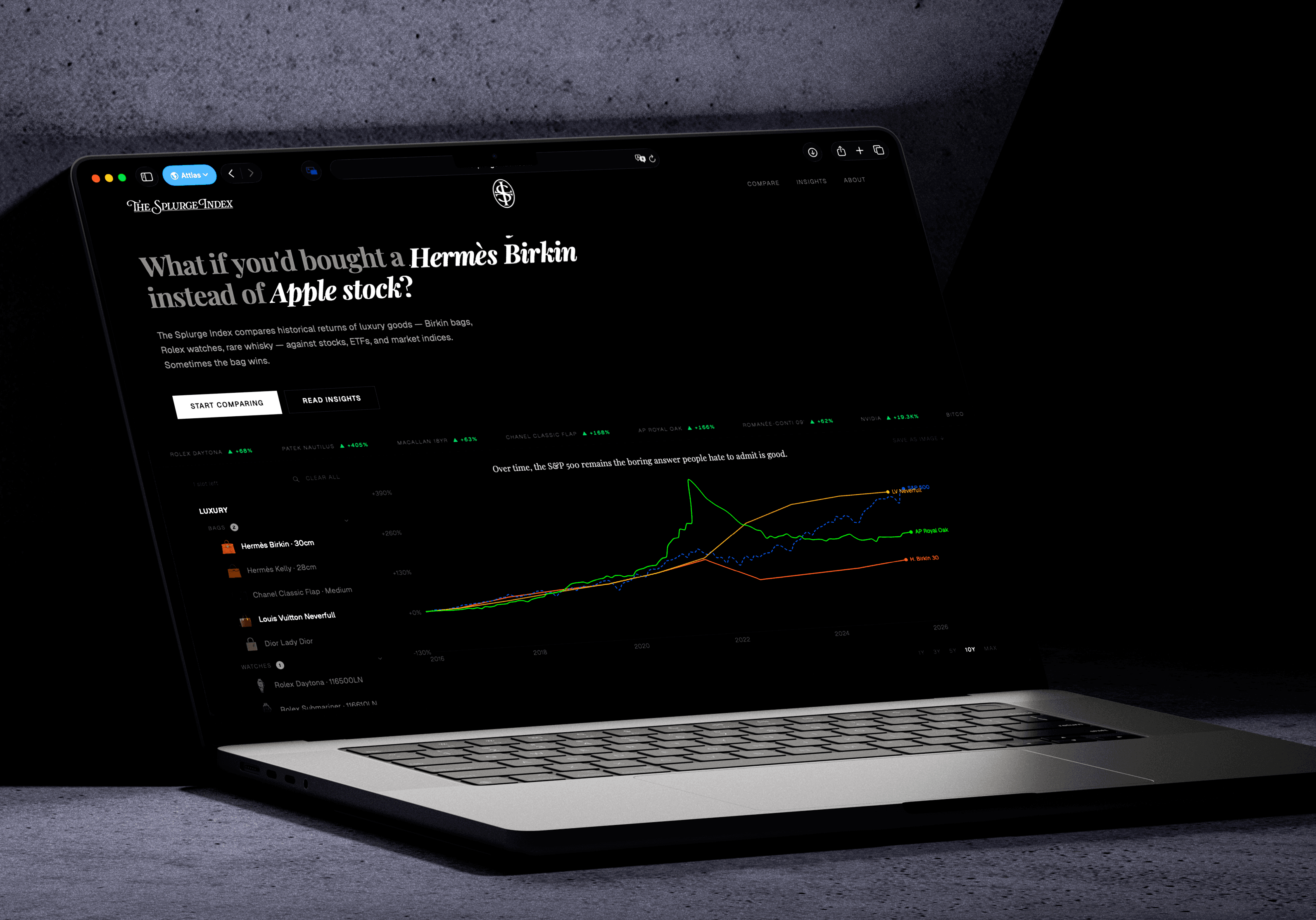 TheSplurgeIndex.com — The Splurge Index.com