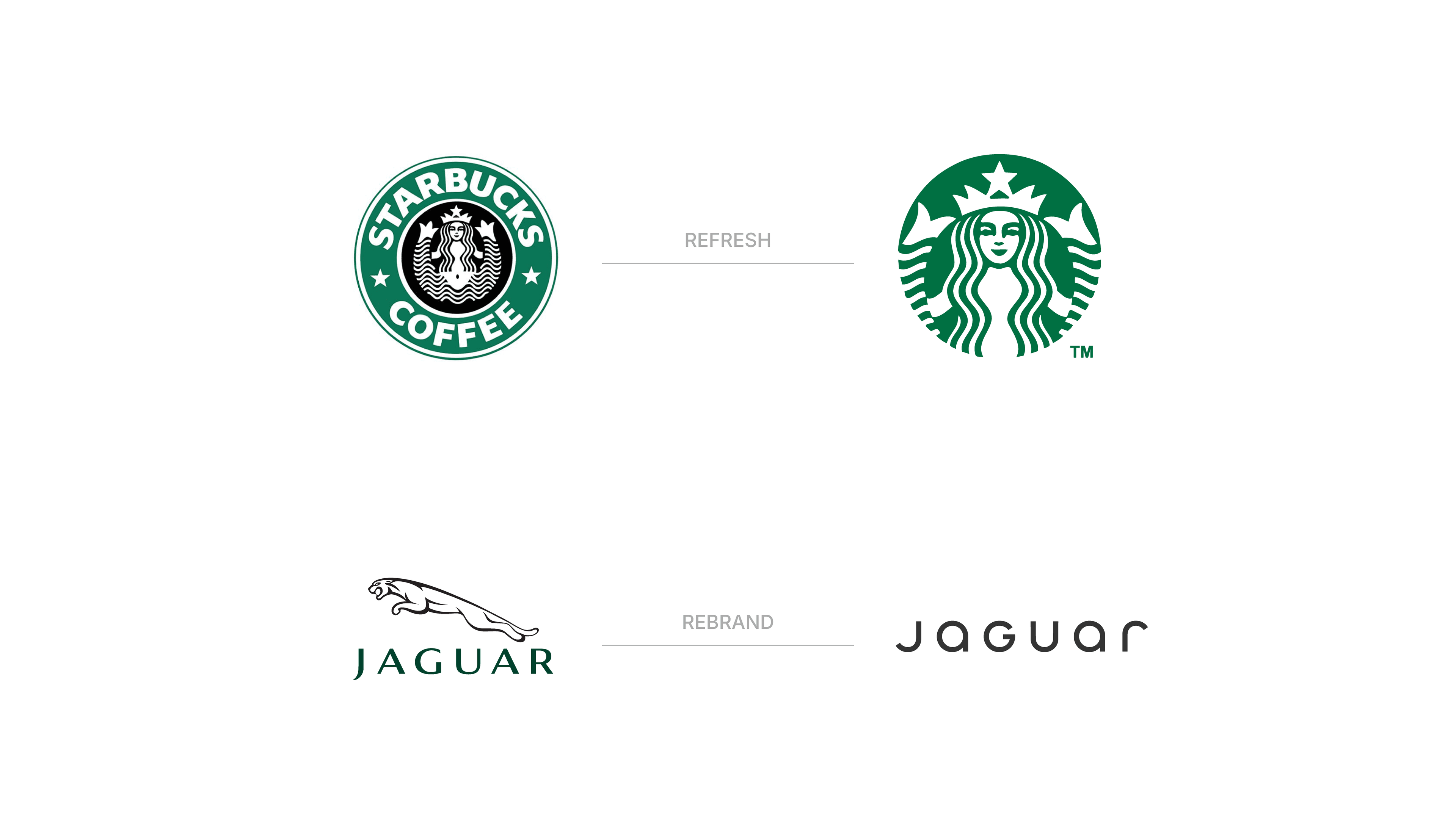 A comparison of brand refreshes and rebrands, showing older and newer logos from Starbucks, Jaguar, and Warner Bros to illustrate how visual identities evolve over time.