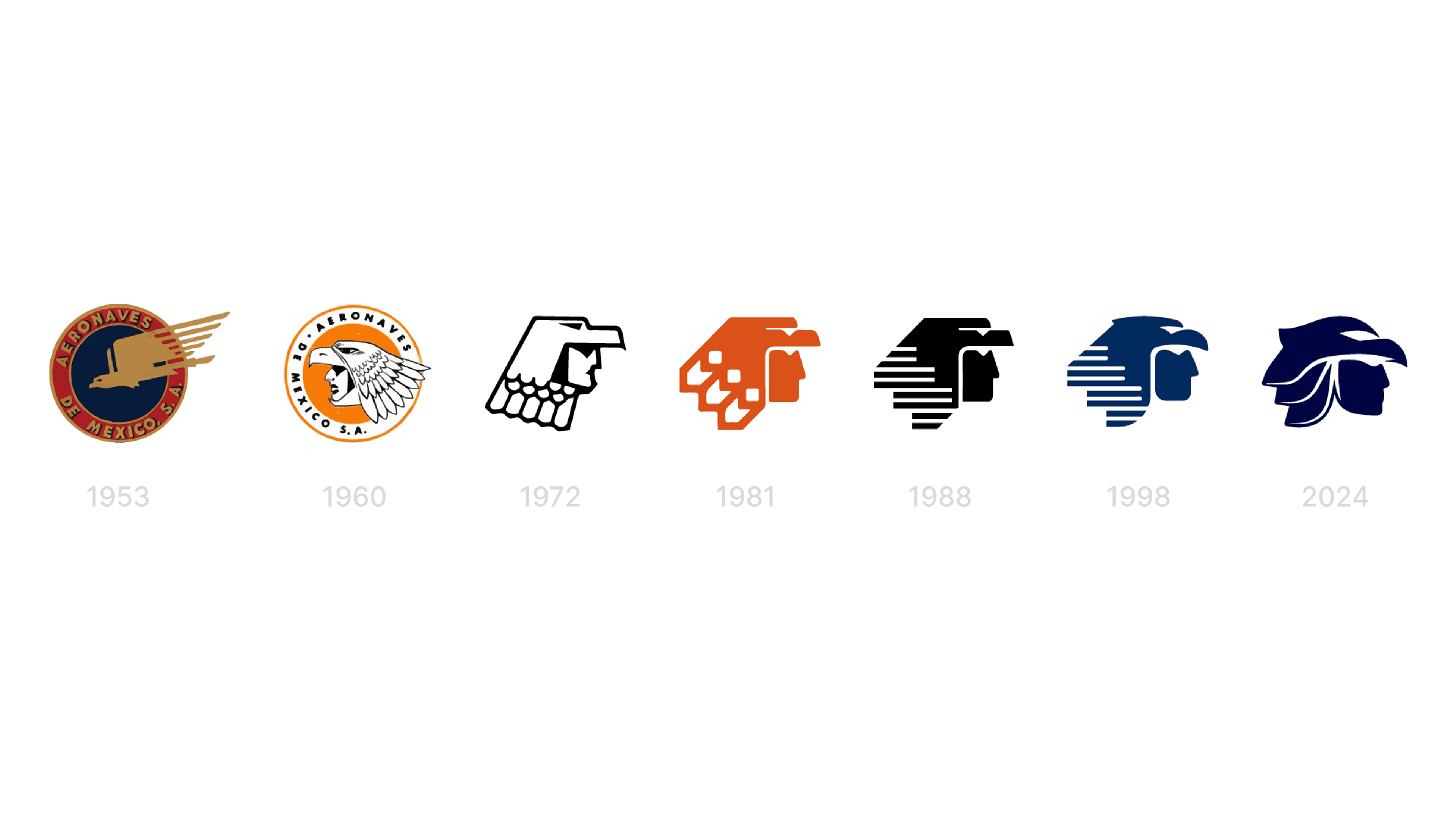 Timeline of Aeromexico logos from 1953 to the 2024 rebrand, showing the evolution of the Eagle Knight symbol