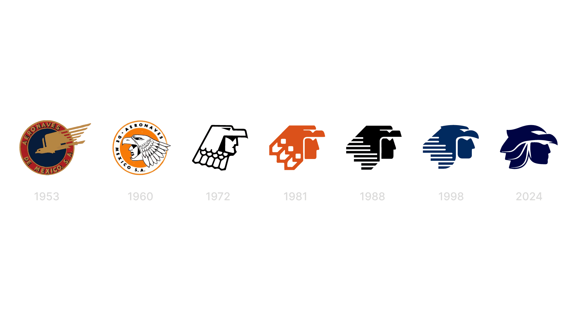 Timeline of Aeromexico logos from 1953 to the 2024 rebrand, showing the evolution of the Eagle Knight symbol