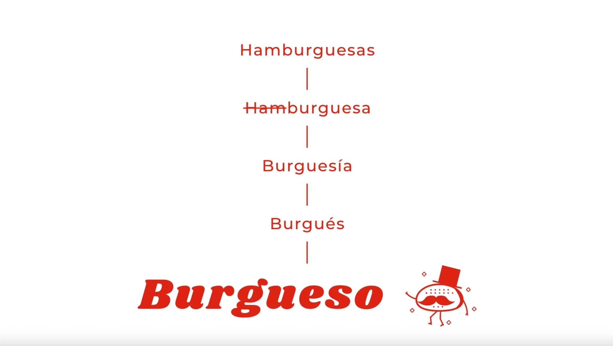Burgueso — Burgueso