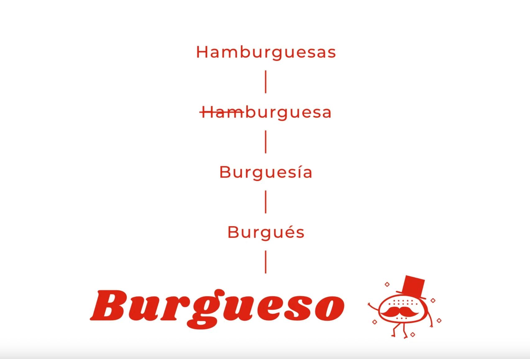 Burgueso — Burgueso