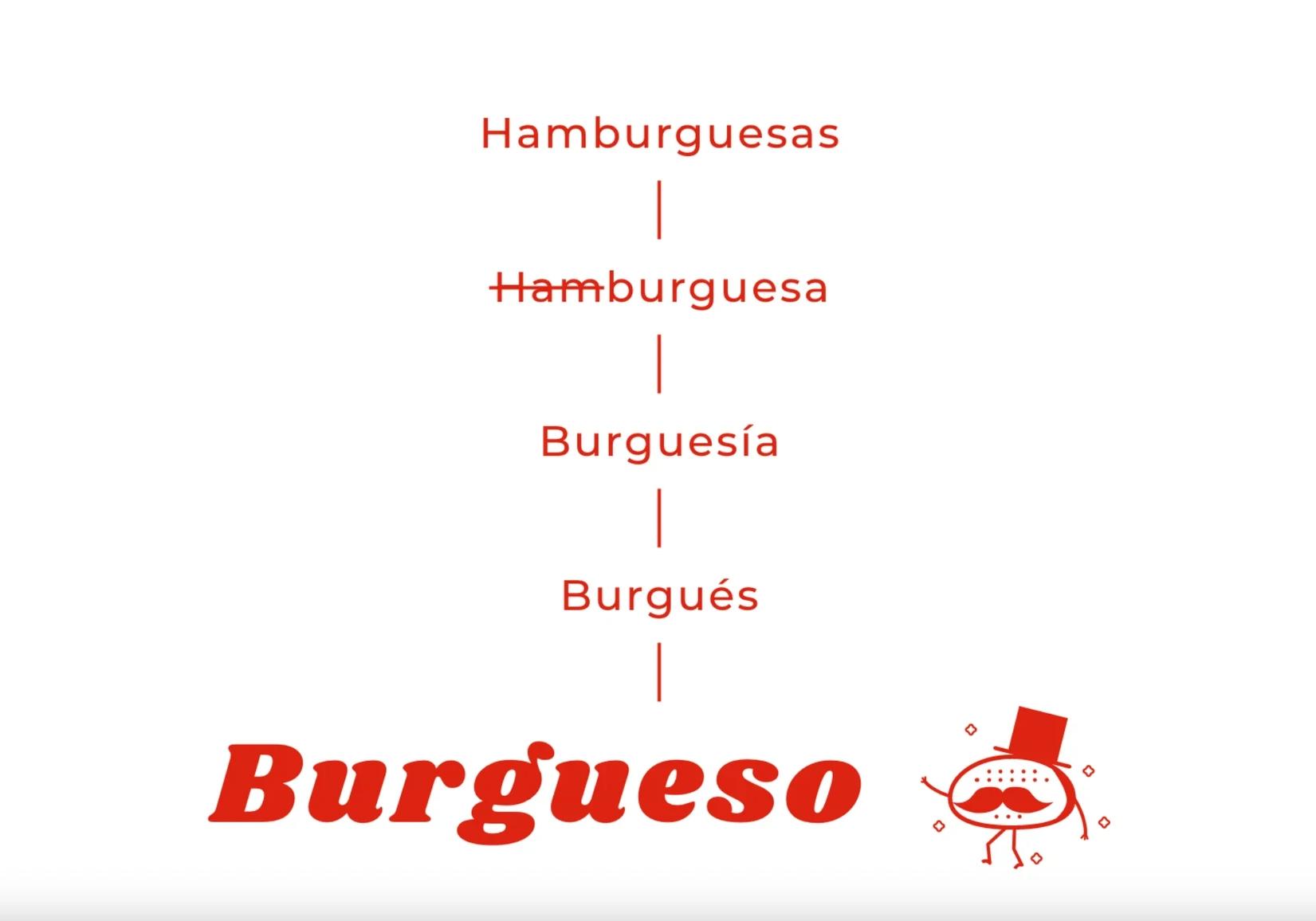Burgueso — Burgueso