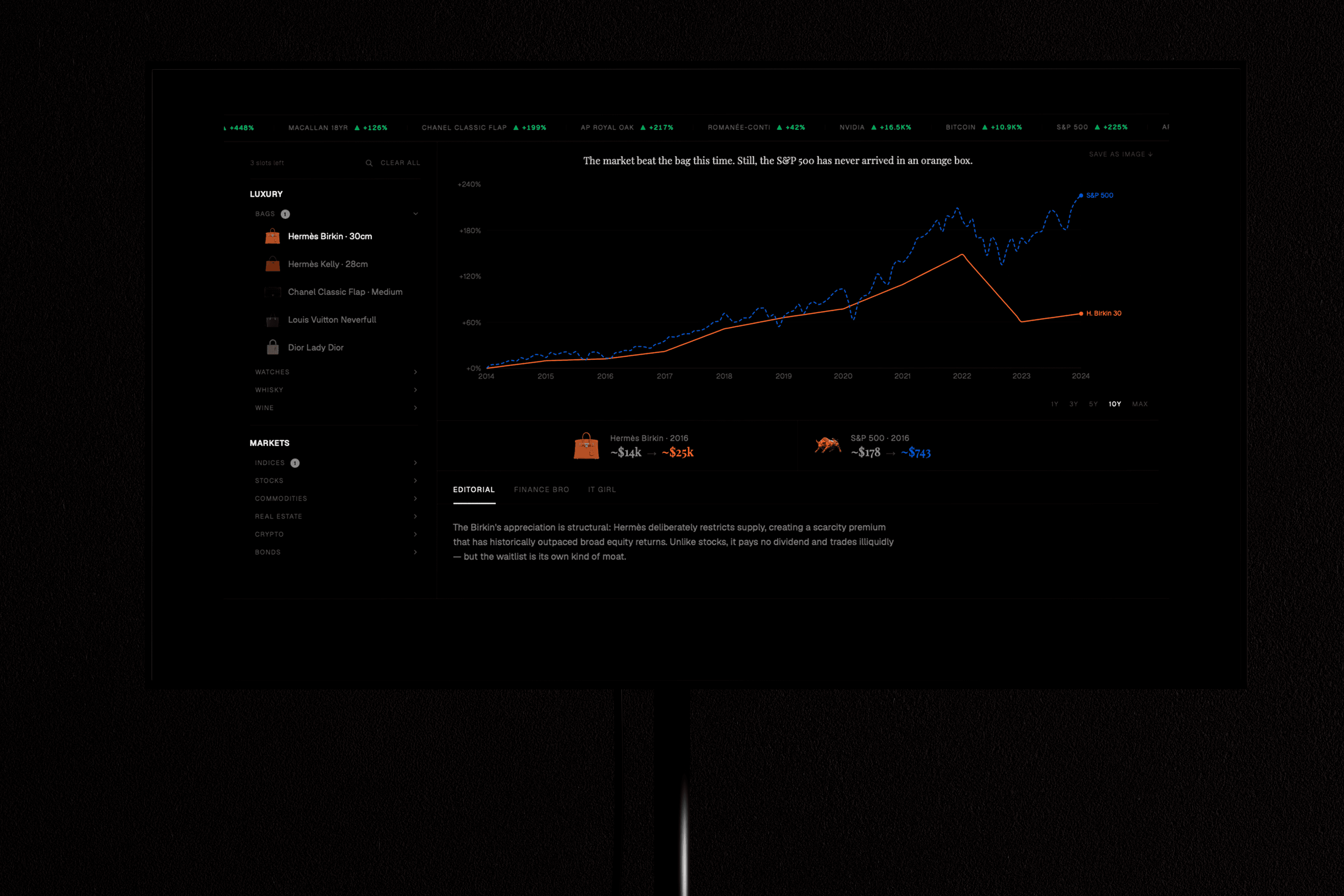 The Splurge Index.com 2