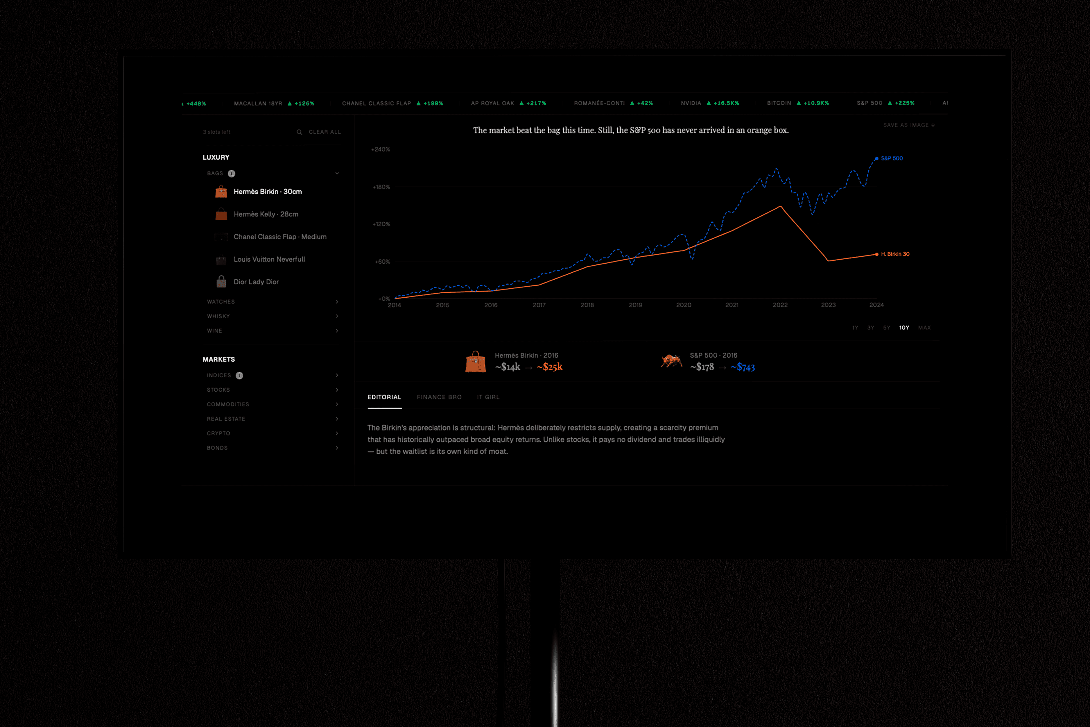 The Splurge Index.com 2