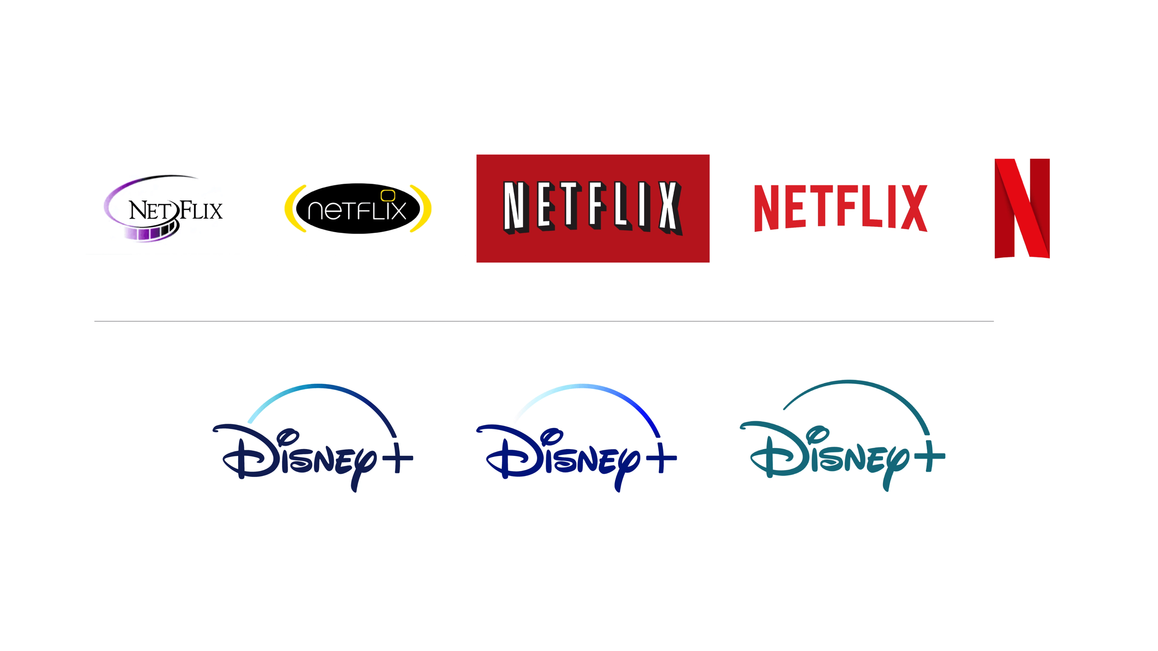 Evolution of Netflix and Disney Plus logos showing clear streaming brand consistency in contrast to HBO Max’s unstable identity
