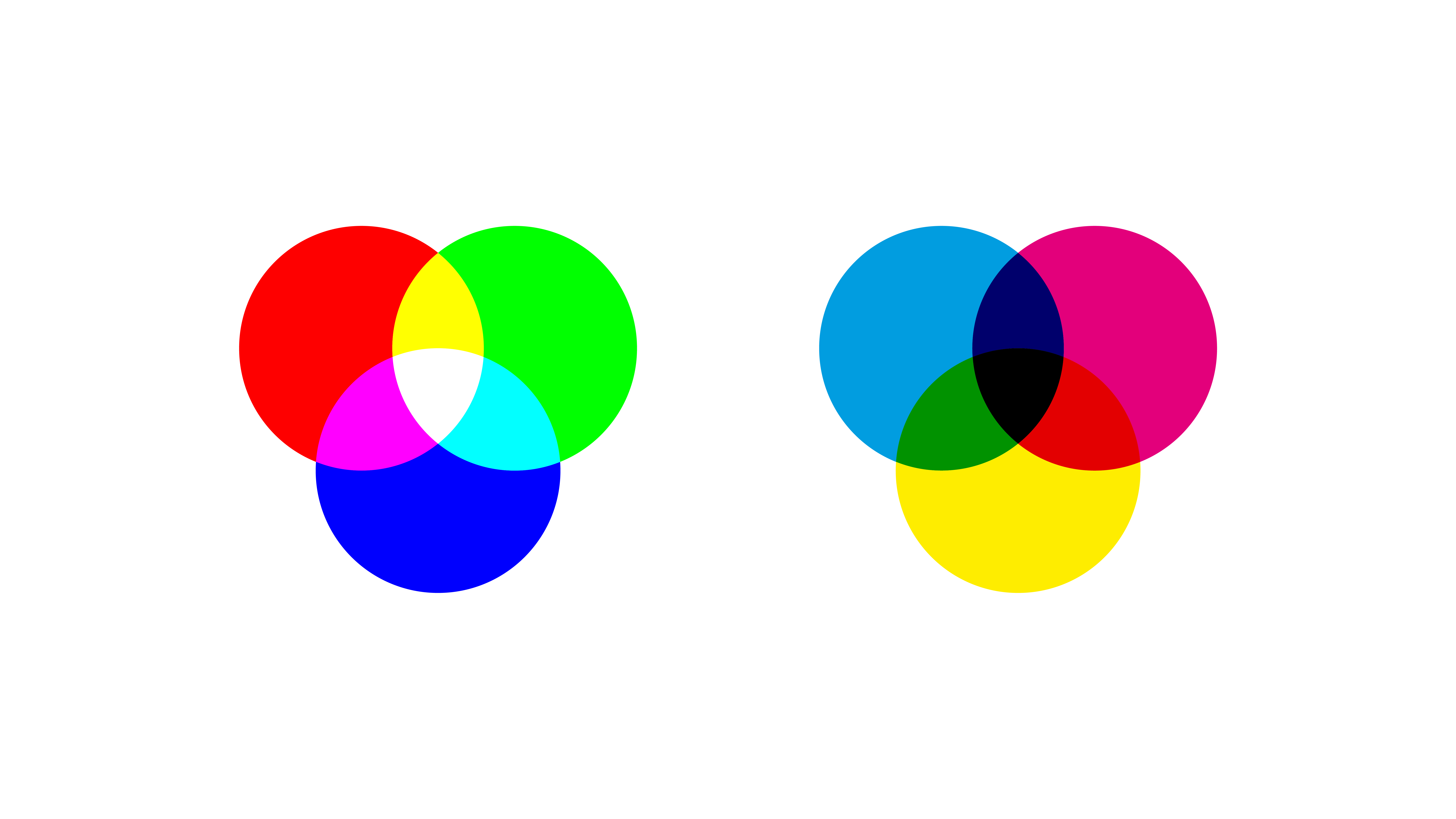 CMYK vs RGB: Differences, Uses, and How to Choose the Right One