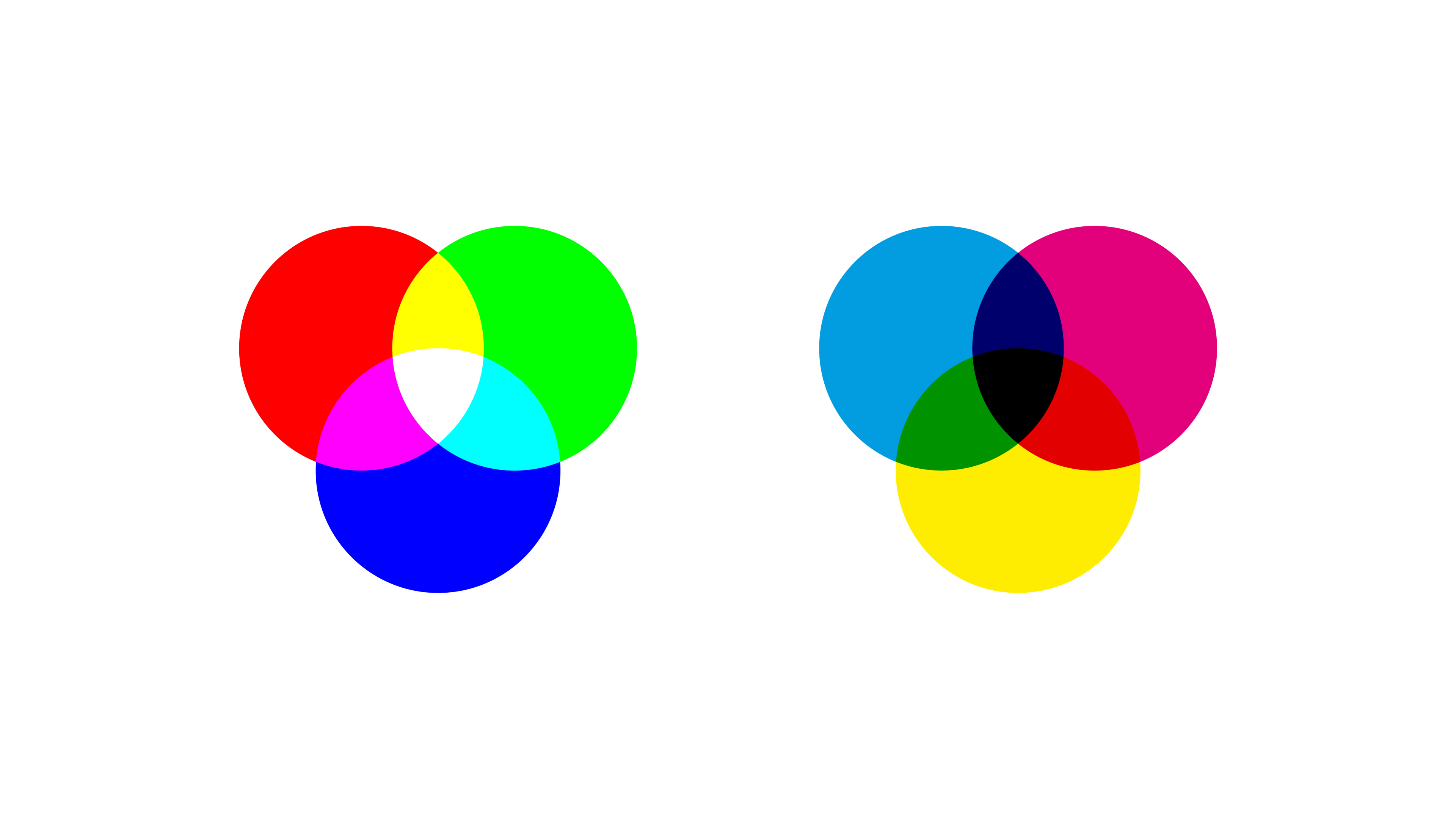 CMYK vs RGB: Differences, Uses, and How to Choose the Right One