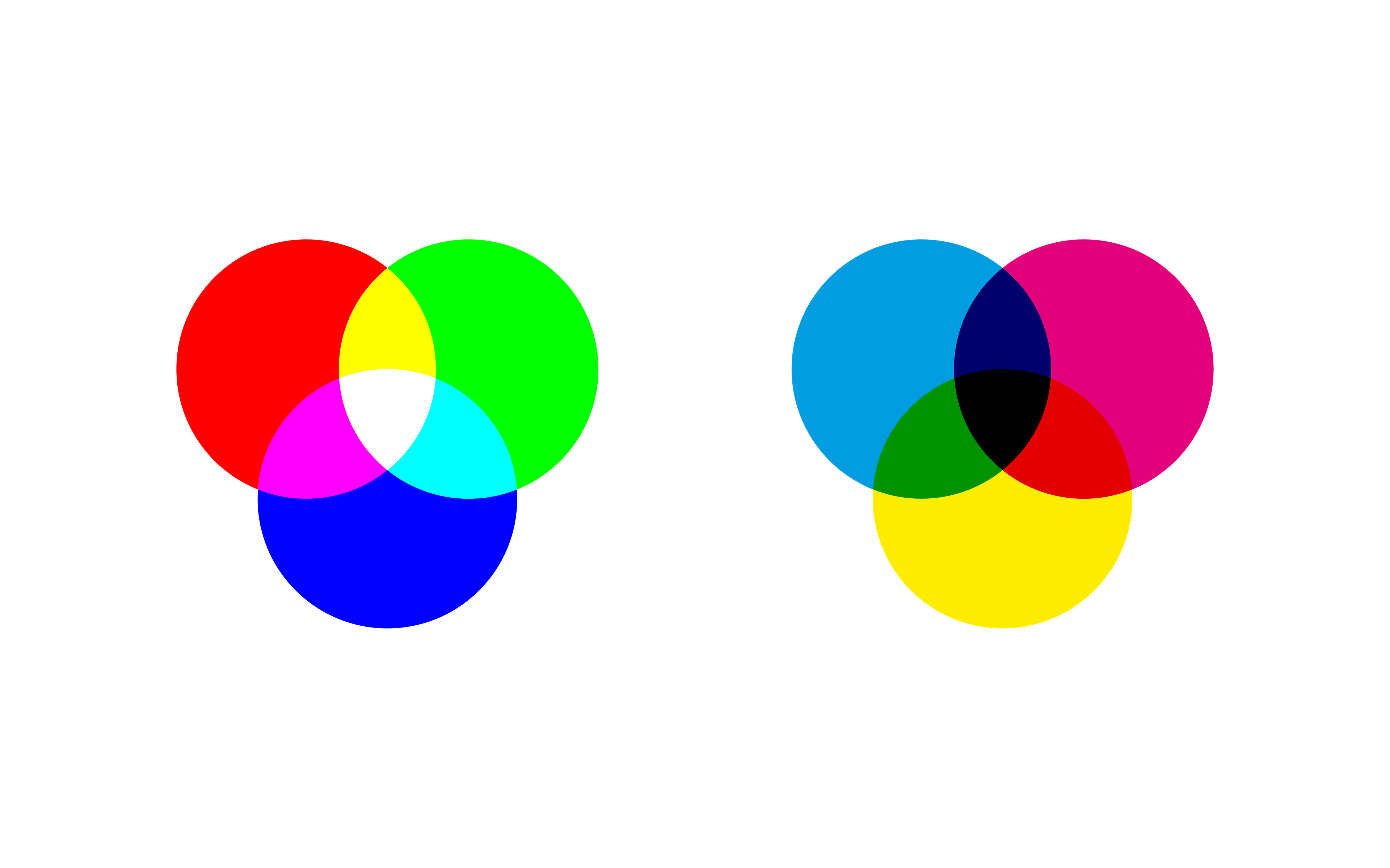 CMYK vs RGB: Differences, Uses, and How to Choose the Right One
