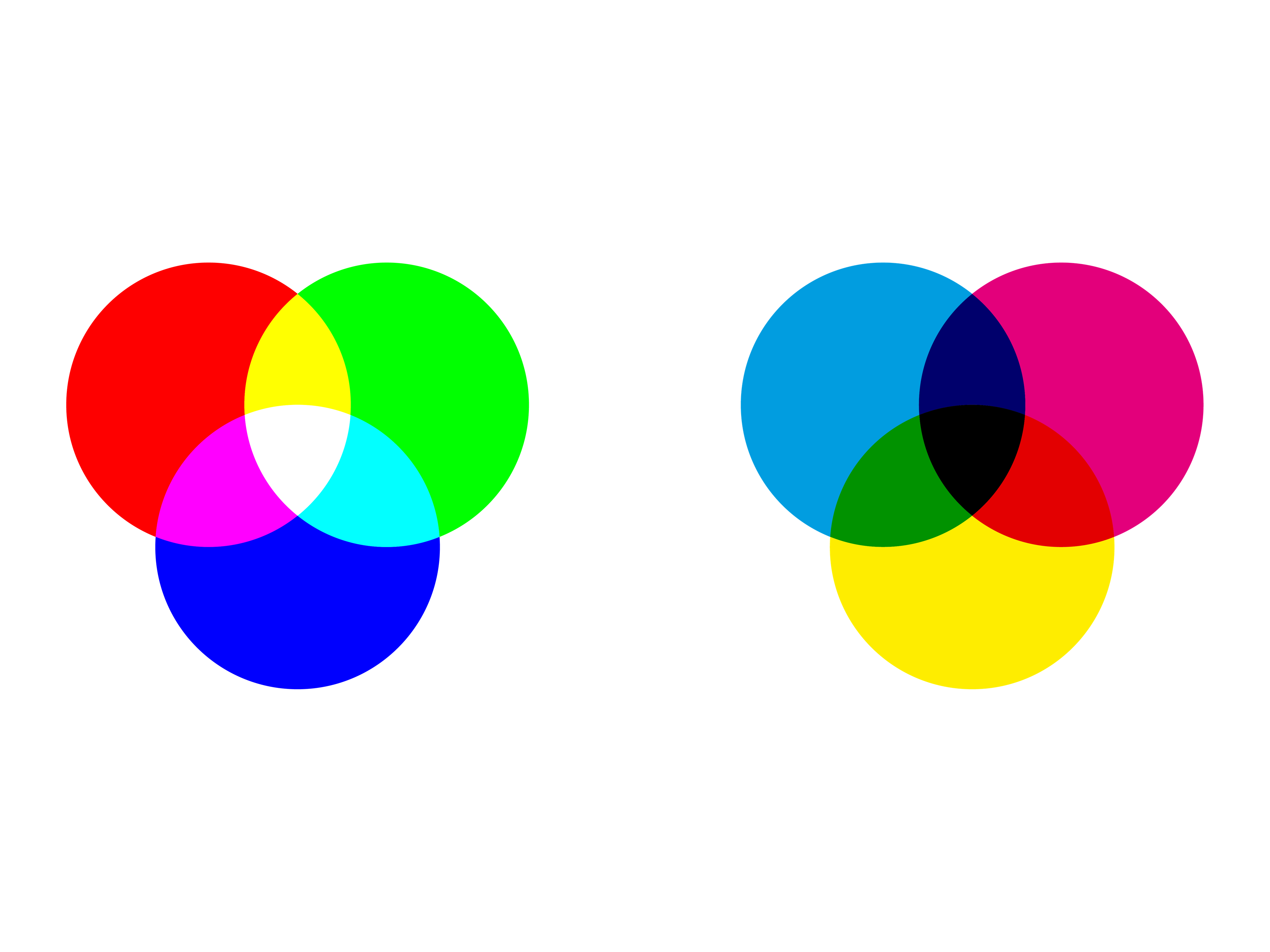 CMYK vs RGB: Differences, Uses, and How to Choose the Right One