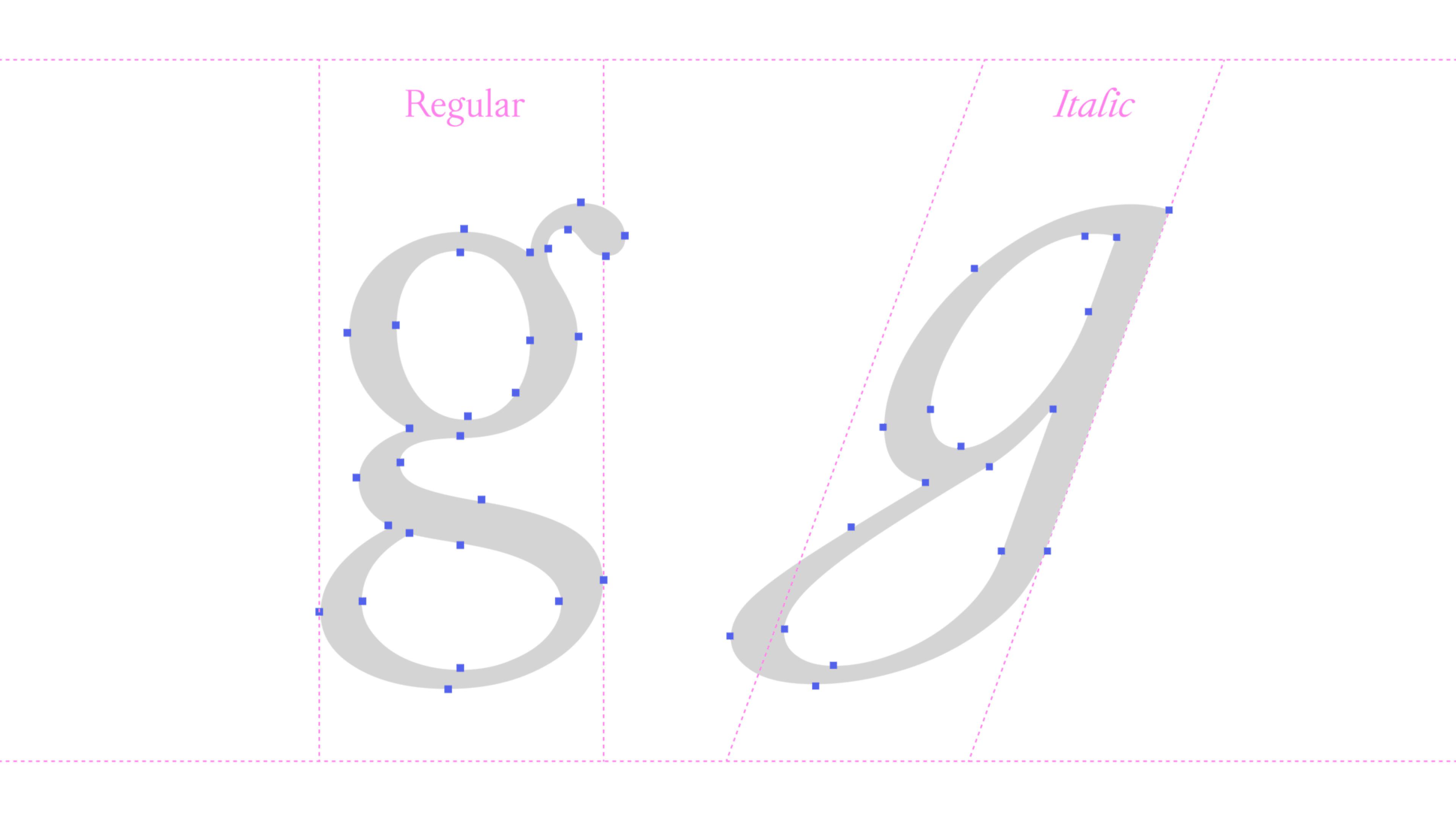 Michelangelus g letter normal and italic