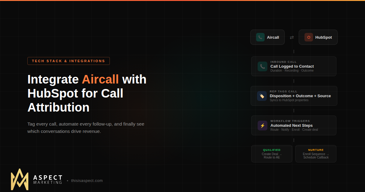How to Integrate Aircall with HubSpot for Full-Funnel Call Attribution