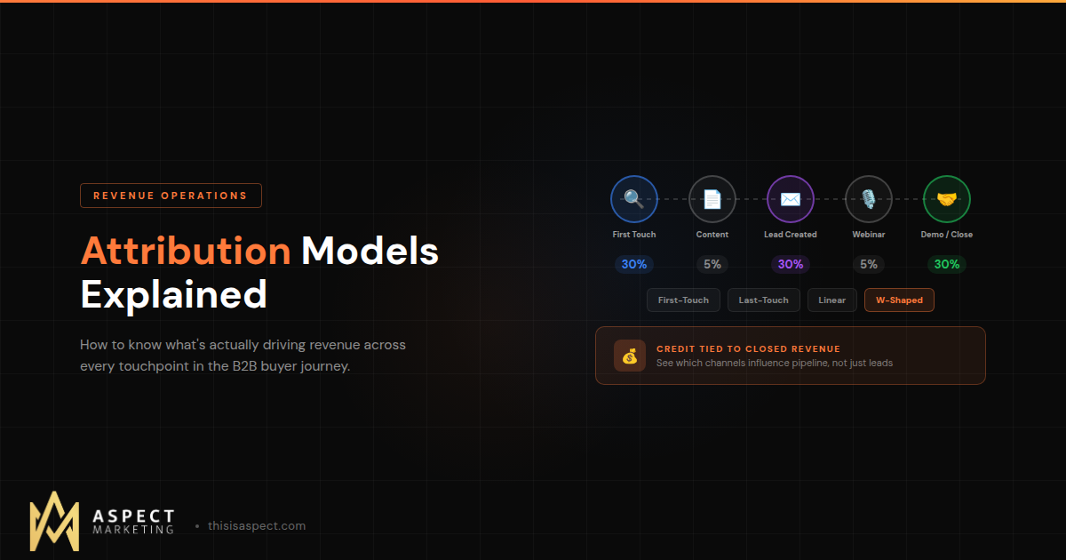 Marketing Attribution Models Explained: How to Know What's Actually Driving Revenue