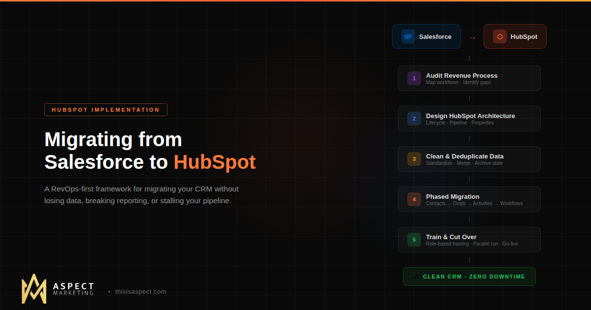Migrating from Salesforce to HubSpot: A RevOps-First Approach