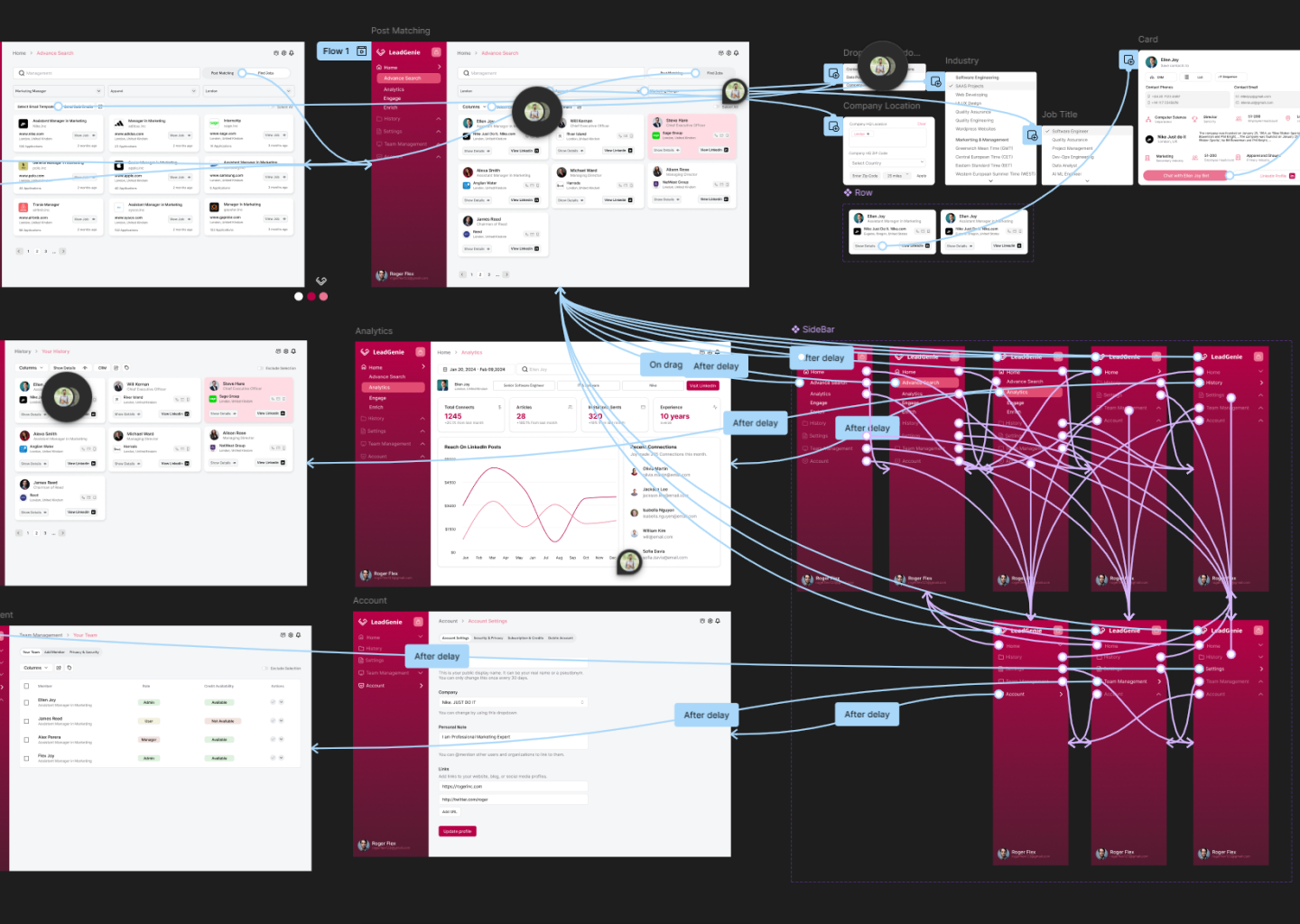 Interactive dashboard prototype for LeadGenie showing connected recruitment and lead management screens