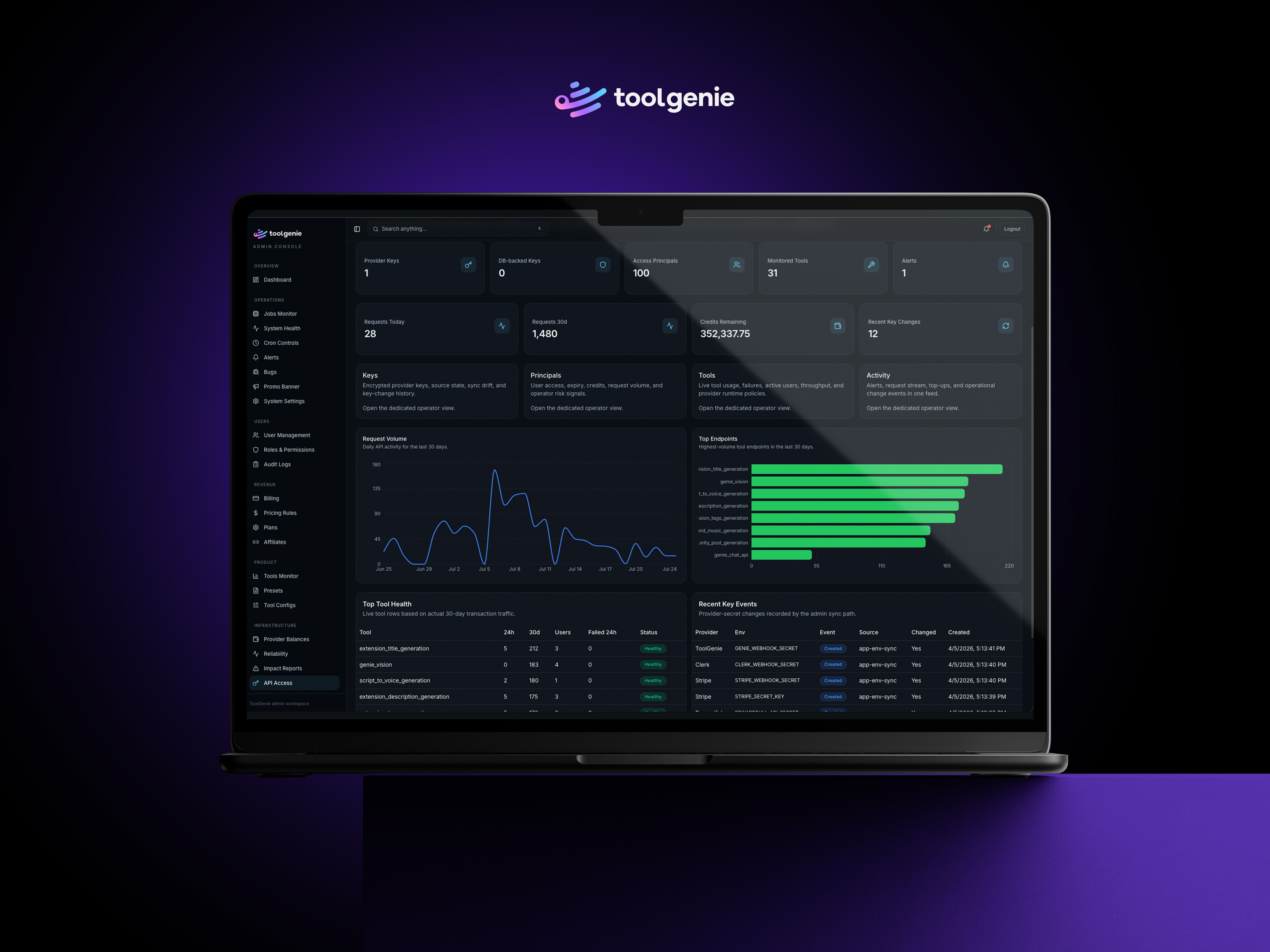 ToolGenie admin dashboard interface displayed on a laptop