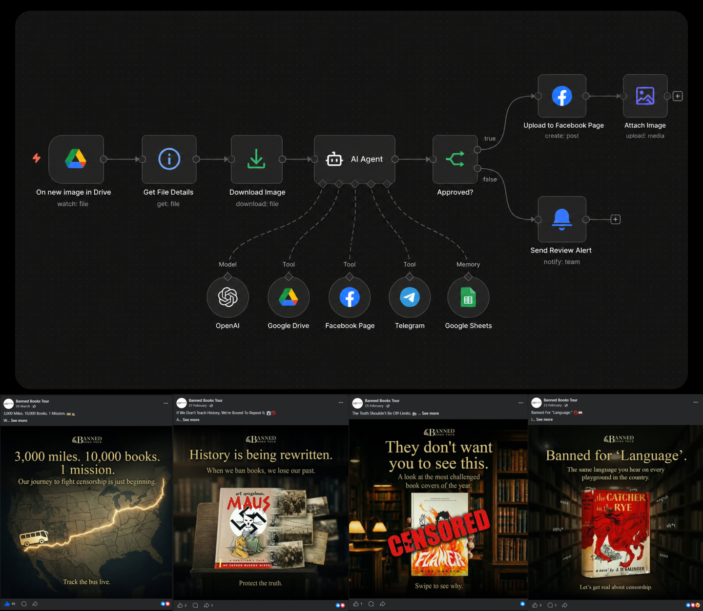 BBT AI-Assisted Content Creation