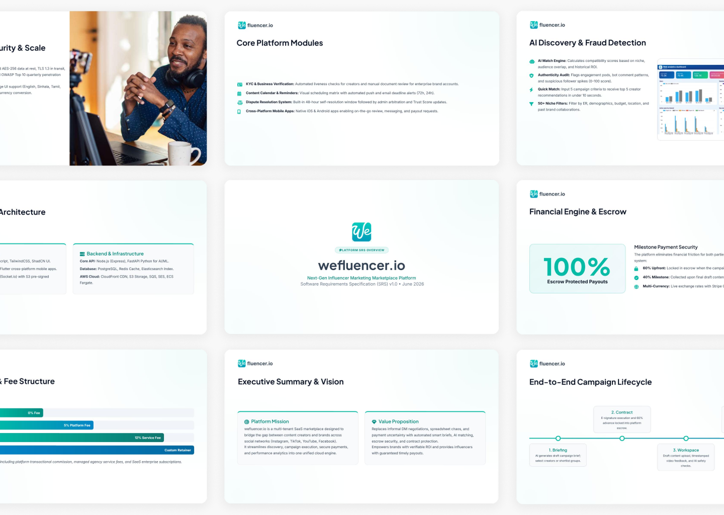 WeFluencer SaaS platform presentation featuring investor pitch deck slides, AI-powered influencer marketing workflows, financial engine, and platform architecture.