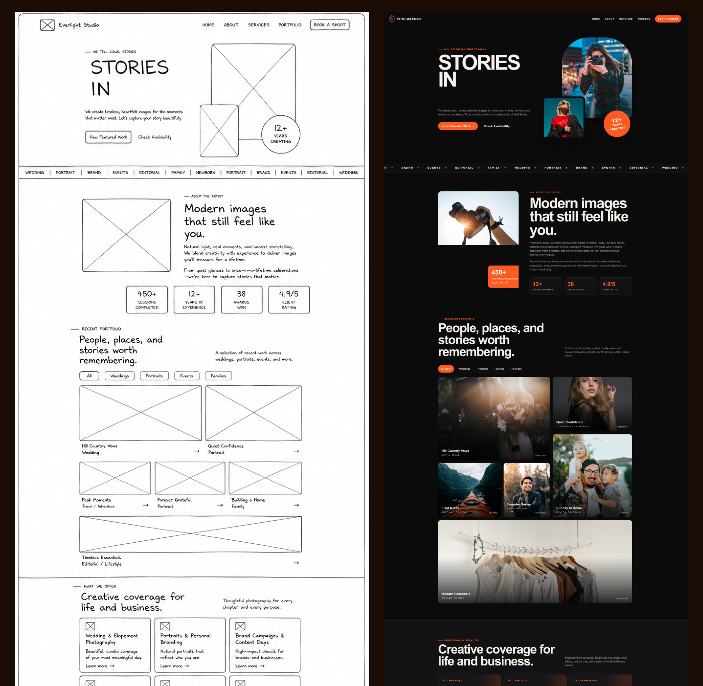 Photography portfolio website transformation from wireframe to high-fidelity design