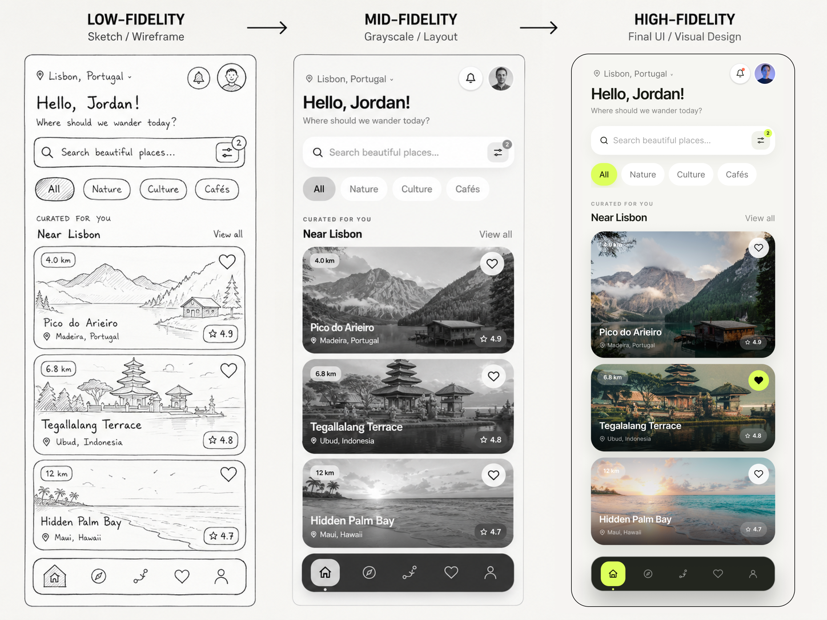 Travel app design process showing low-fidelity wireframe, mid-fidelity grayscale layout, and high-fidelity mobile UI