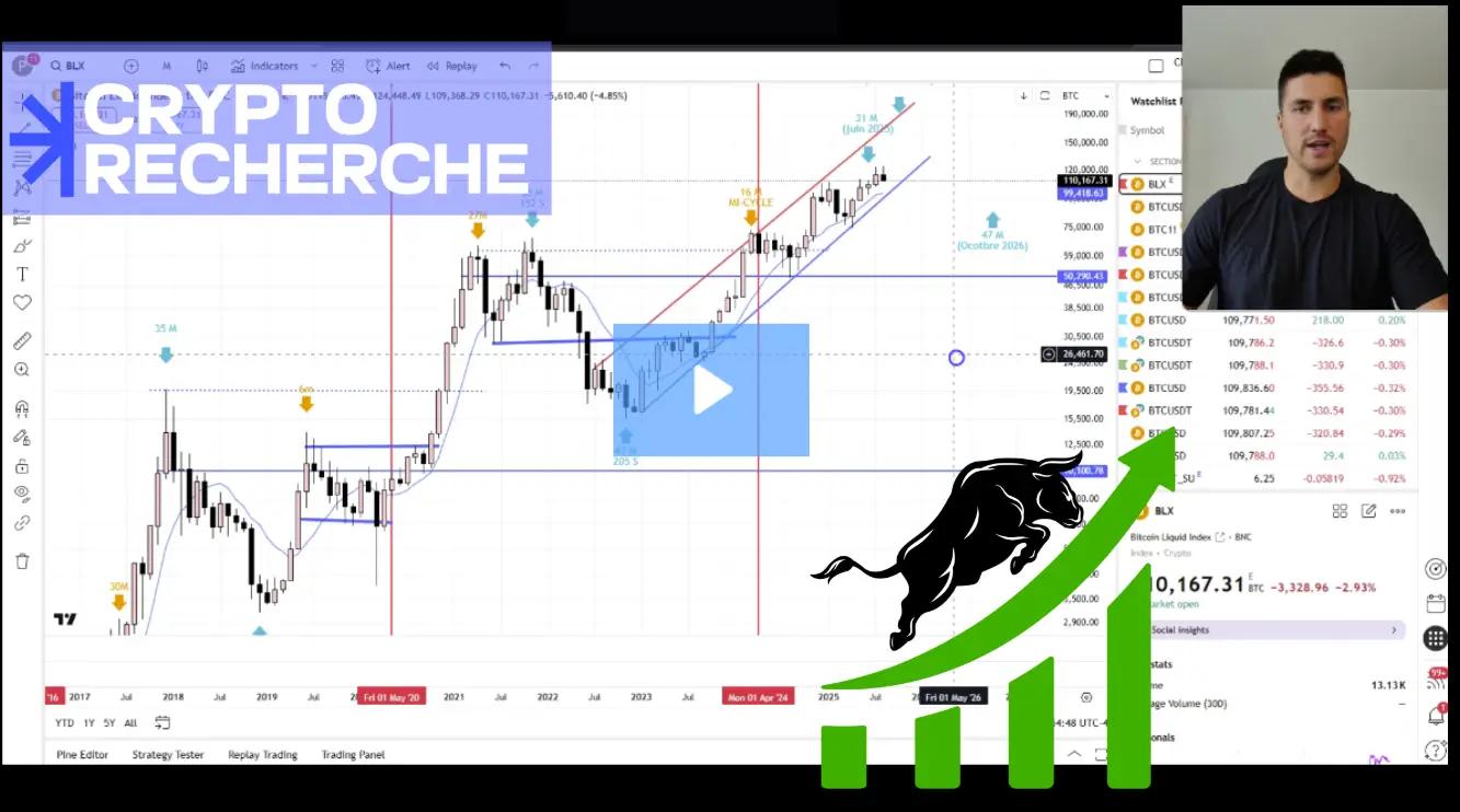 Nouvelle vidéo de Paul Cryptoformation : Cycle cryptos, les altcoins et les principaux narratifs