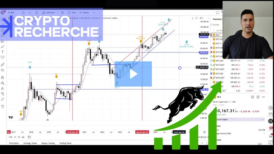 Nouvelle vidéo de Paul Cryptoformation : Cycle cryptos, les altcoins et les principaux narratifs
