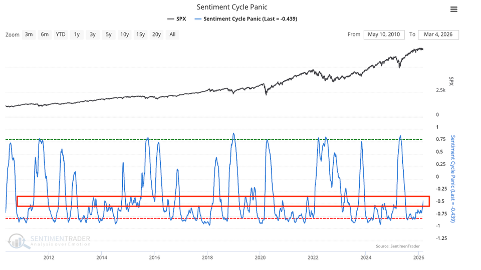 Rapport de chartes du 10 mars : Le marché tient encore