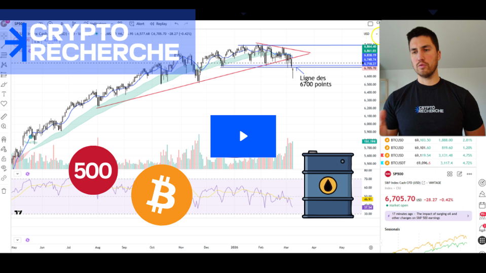Nouvelle vidéo Paul Cryptoformation : Mise à jour de tous les marchés Cryptos et actions