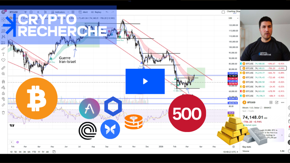 Nouvelle vidéo Paul Cryptoformation : Mise à jour &amp; stratégie Bitcoin, marché des actions, plusieurs altcoins et métaux