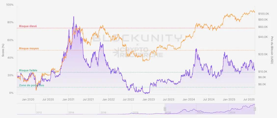 Changement portfolio + Rapport de charte du 25 août + Vidéo de trading
