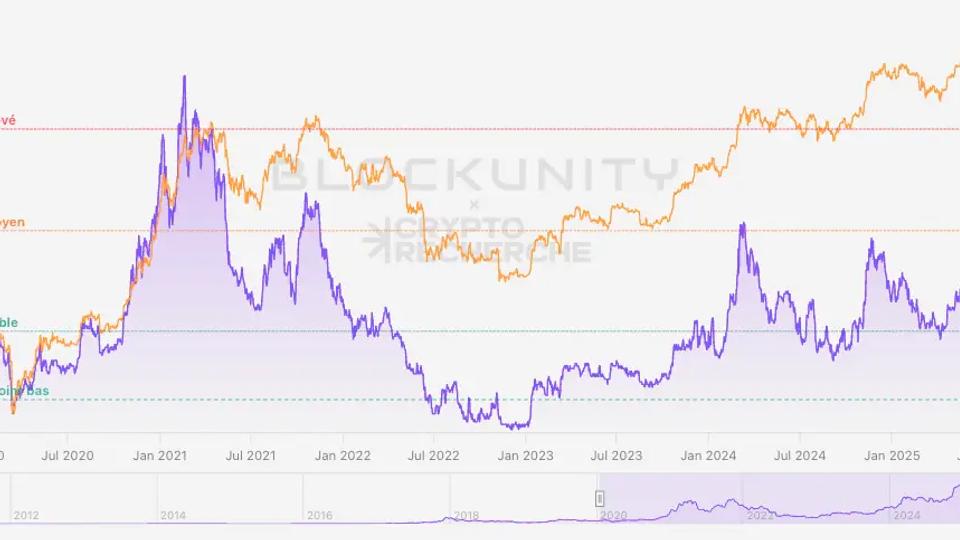Changement portfolio + Rapport de charte du 25 août + Vidéo de trading