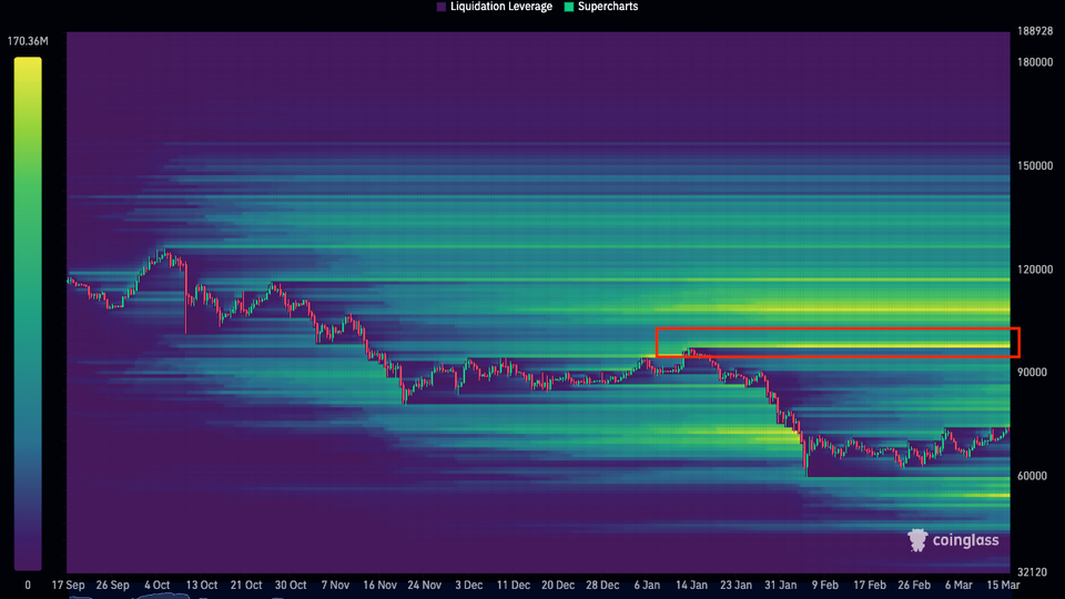 Rapport de chartes du 16 mars (rebond en cours) + Vidéo de trading