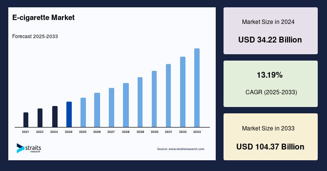stats of ecigarette