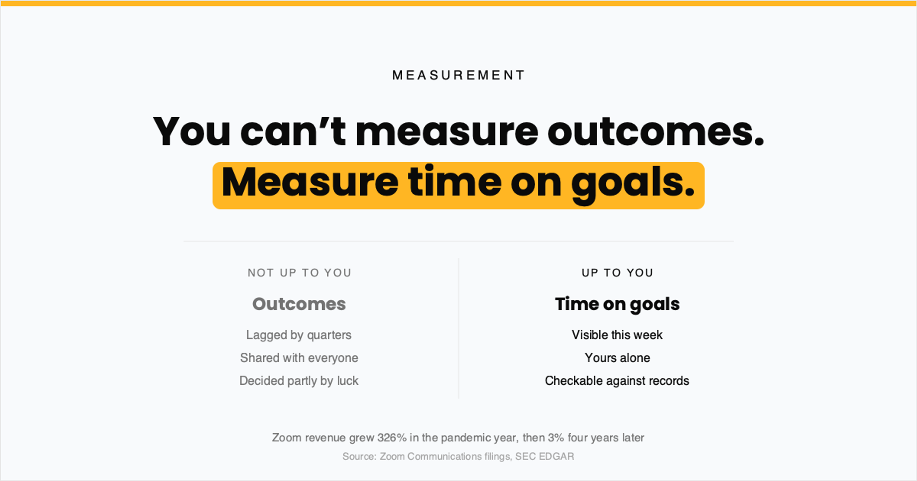 Cover graphic contrasting outcomes, which are outside your control, with time on goals, which is inside it.