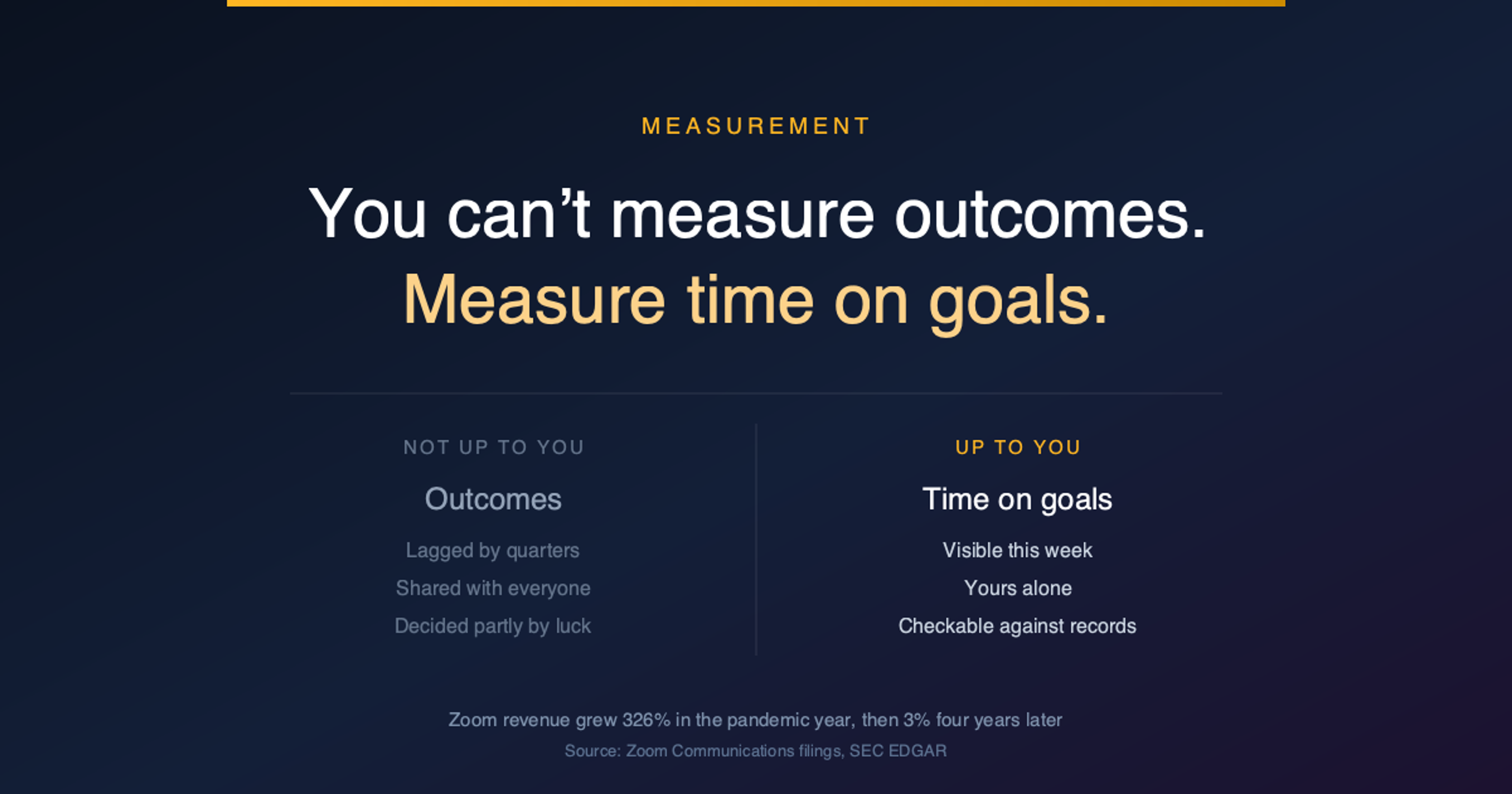 Cover graphic contrasting outcomes, which are outside your control, with time on goals, which is inside it.