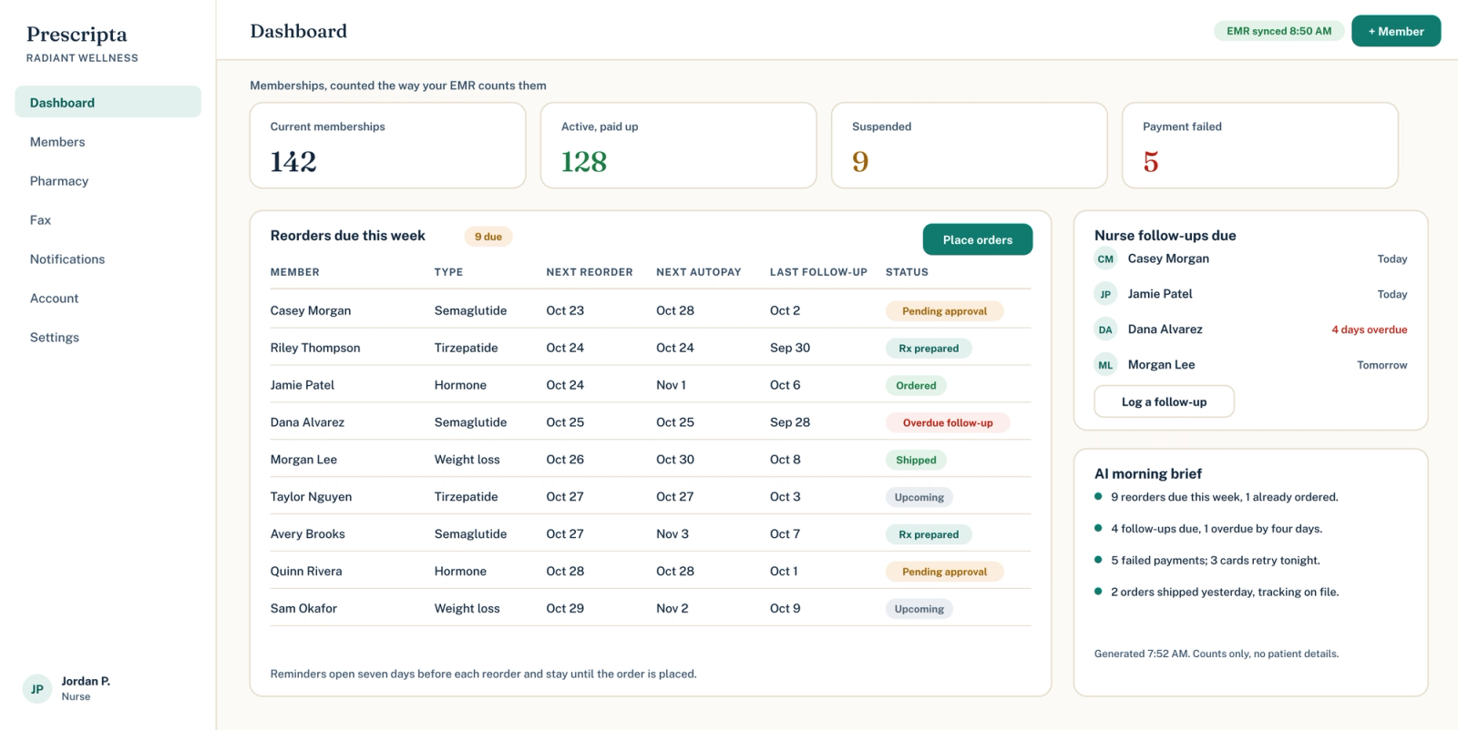 Membership Management dashboard showing membership counts, reorders due this week with next reorder and autopay dates, nurse follow-ups due, and the AI morning brief