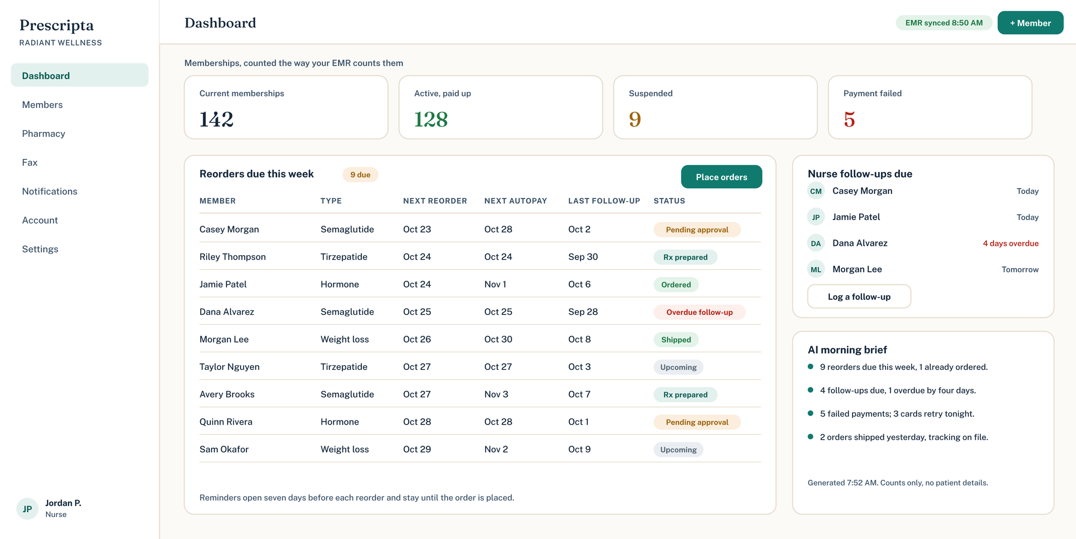 Member Management dashboard showing membership counts, reorders due this week with next reorder and autopay dates, nurse follow-ups due, and the AI morning brief