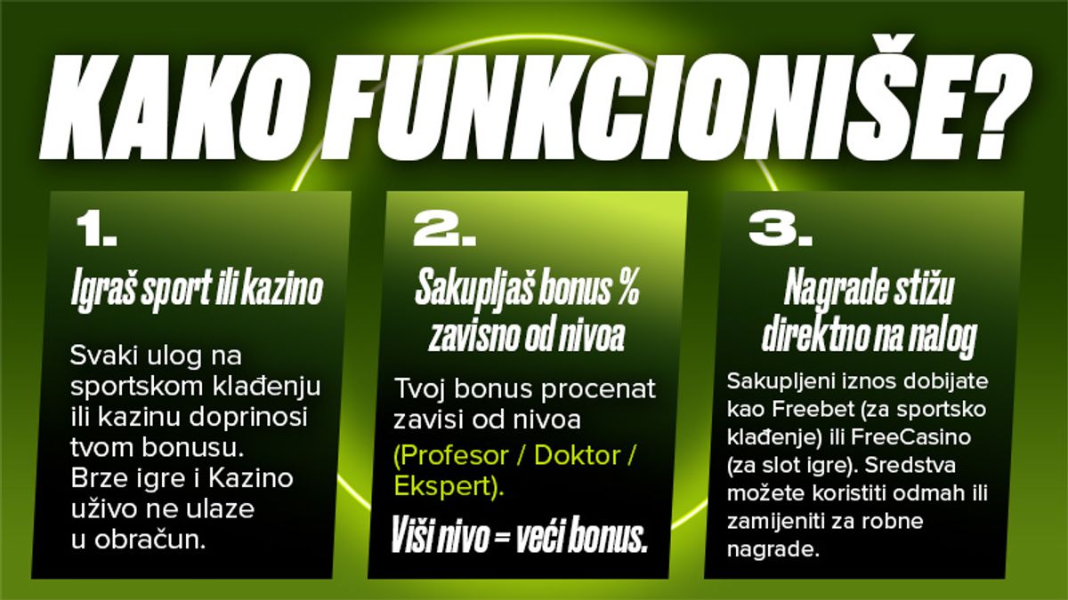 kako funkcionise