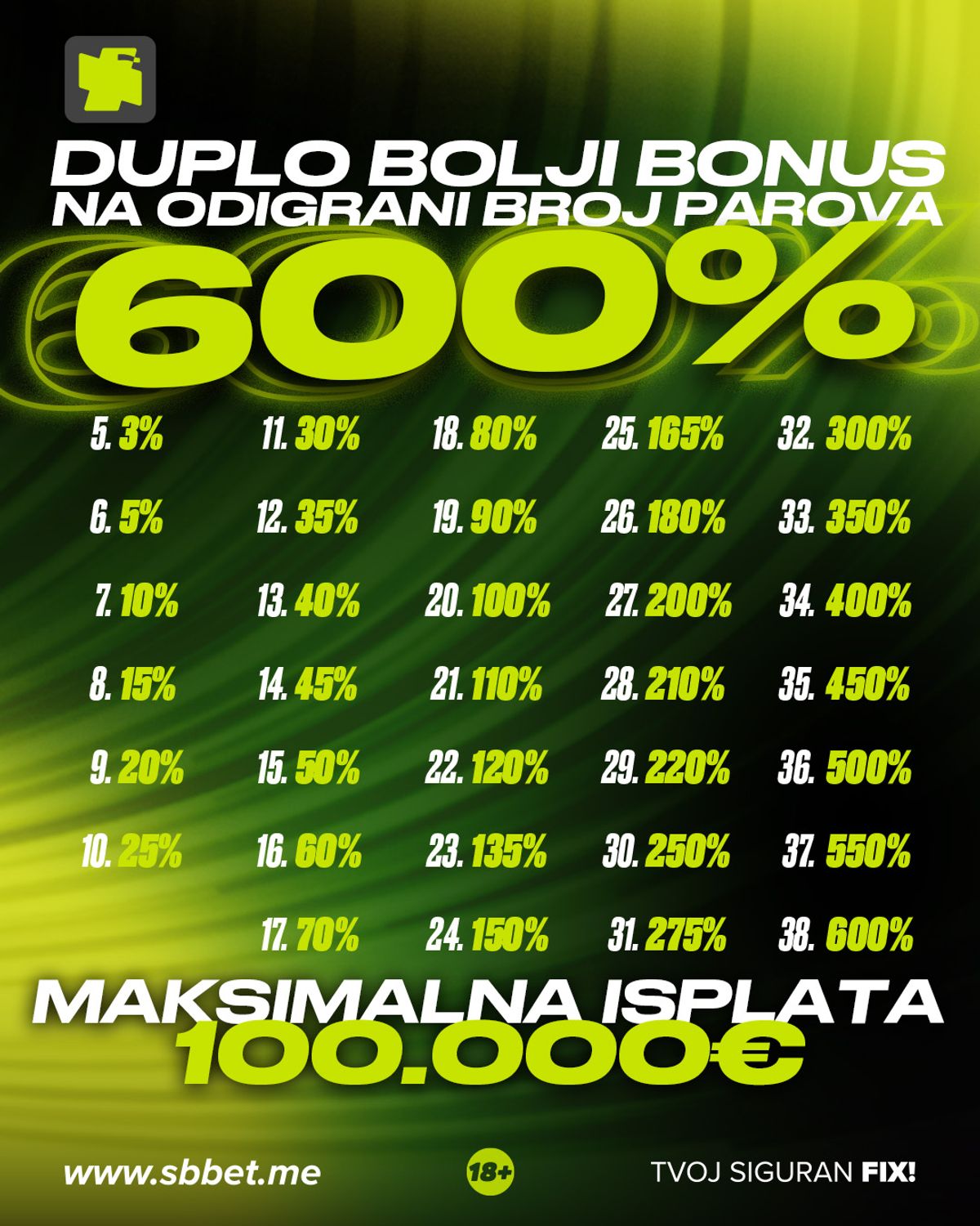 parovi